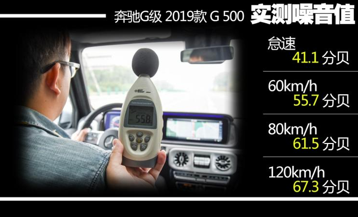 2019款奔驰G500噪音测试 2019奔驰G隔音好吗？