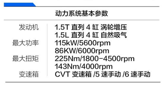 东南DX3X酷绮版发动机怎么样？DX3X酷绮用什么发动机？