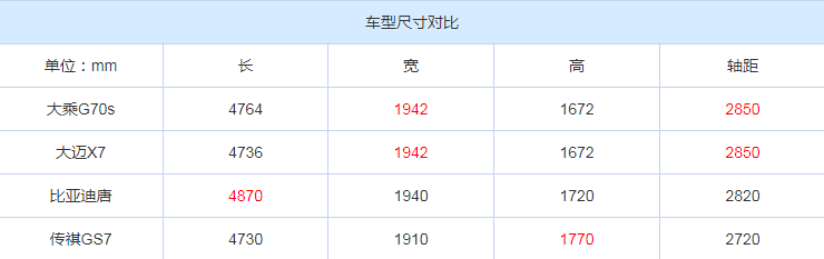 大乘G70s车身尺寸 大乘G70s长宽高多少