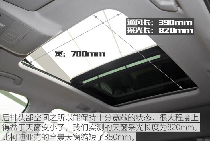 柯迪亚克GT全景天窗尺寸多大？