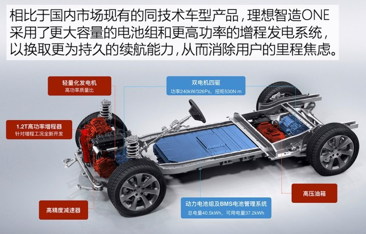 理想智造one续航里程几公里？电池续航多少？