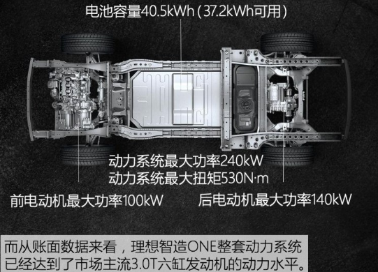 理想智造ONE动力系统介绍 理想智造ONE电动机怎样？