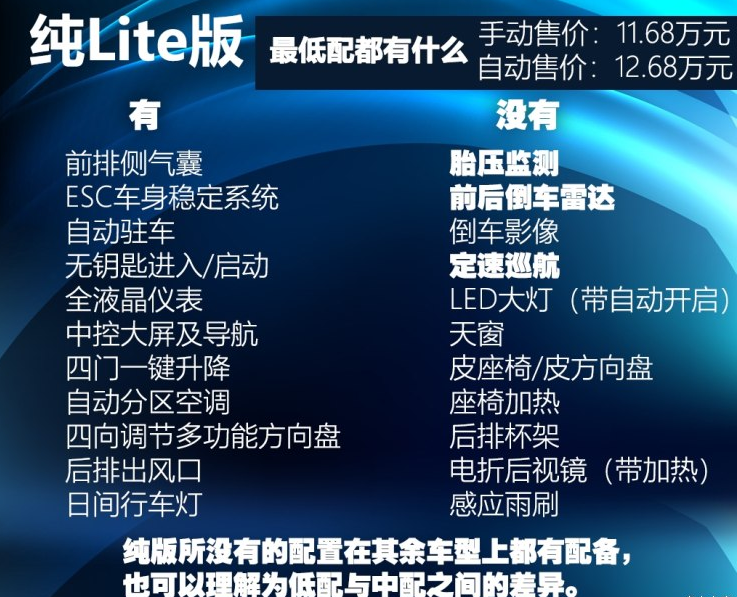 领克03纯Lite版最低配都有什么配置？