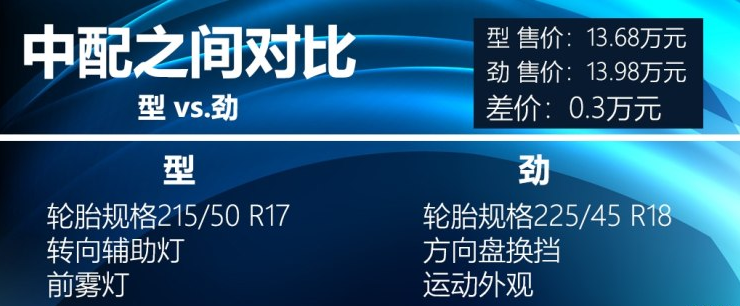 领克03型和劲版的配置差异是什么？