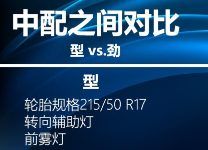 领克03型和劲版的配置差异是什么？