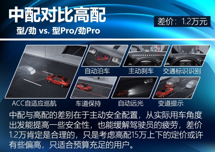 领克03型和劲对比型Pro和劲pro配置