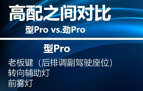 领克03型Pro和劲Pro对比配置差别