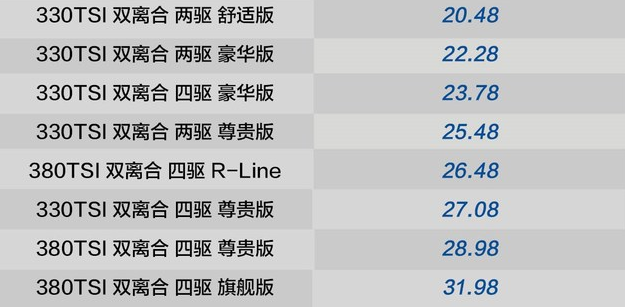 探岳2.0T低功率发动机和高功率对比