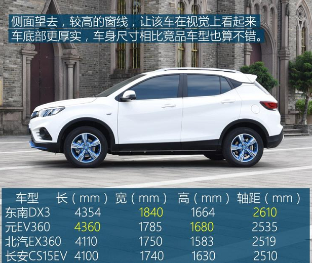 东南DX3EV400车身尺寸 东南DX3EV长宽高多少？