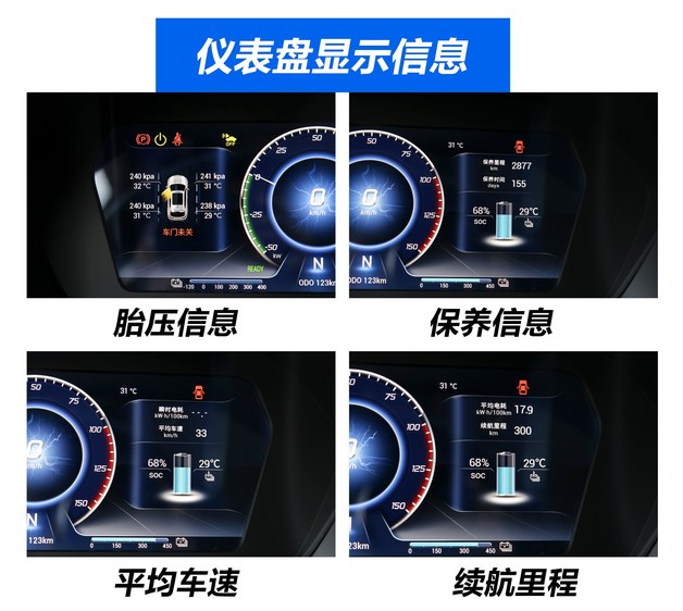 东南DX3EV400液晶仪表盘显示图解