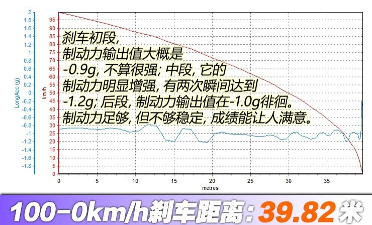 2019款天籁2.0L刹车距离测试 全新天籁制动测试