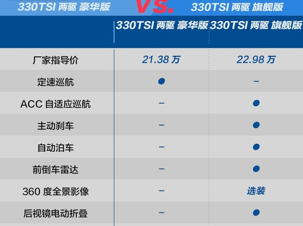 途岳330TSI旗舰版怎么样?途岳顶配好吗？