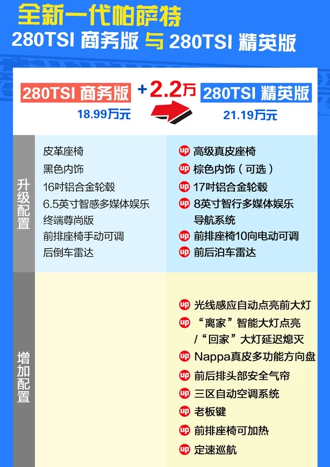 2019新款帕萨特280TSI精英版怎么样？