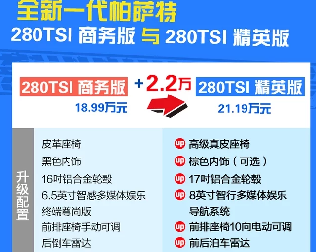 2019新款帕萨特280TSI精英版怎么样？