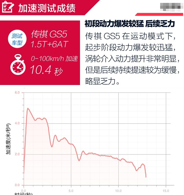 2019款传祺GS5百公里加速时间 传祺GS5动力性能测试