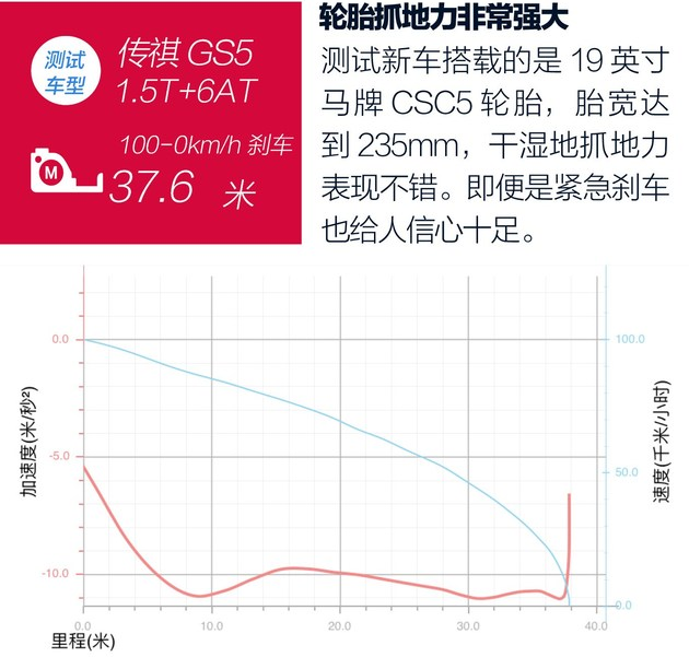 2019款传祺GS5刹车距离 全新GS5制动性能测试