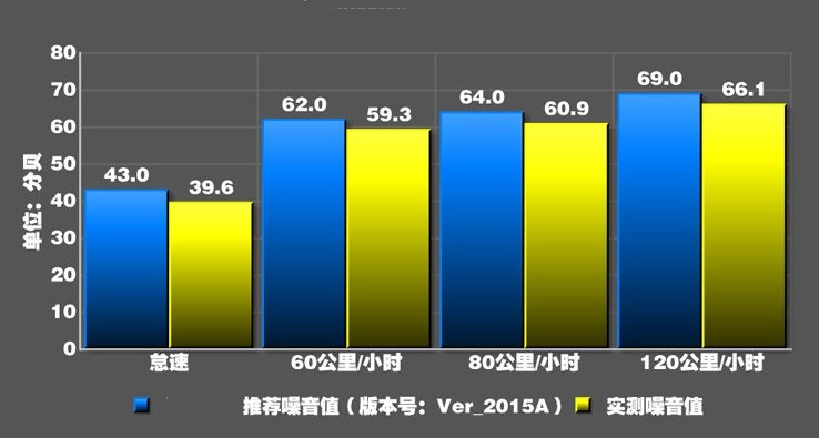 名爵HS1.5T噪音测试 名爵HS发动机噪音如何？