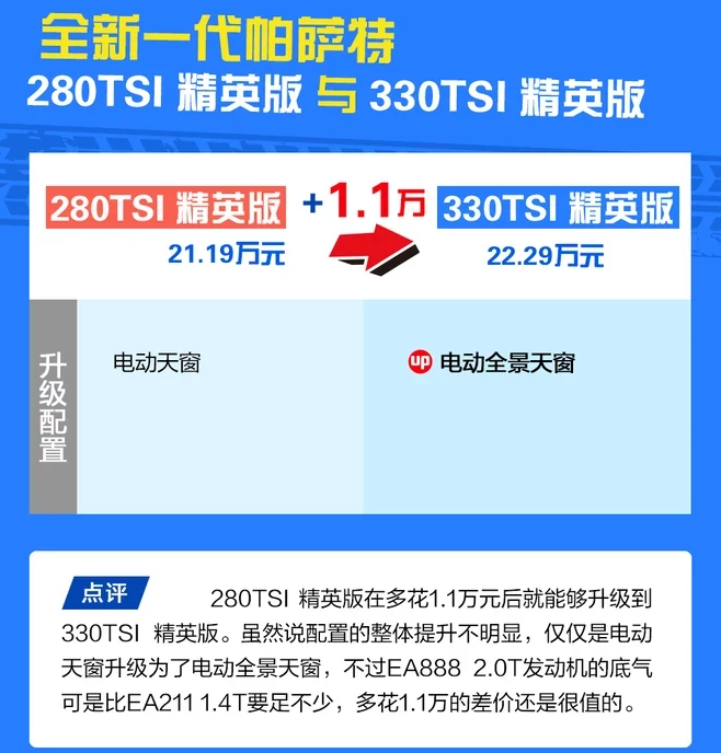 2019款帕萨特330TSI精英版好吗?可以买吗？