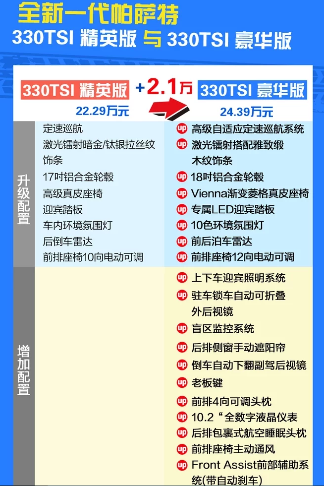 2019款帕萨特330TSI豪华版怎么样？