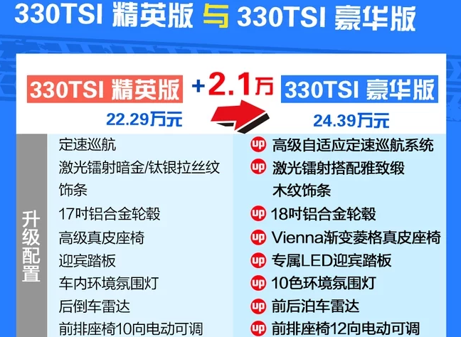 2019款帕萨特330TSI豪华版怎么样？