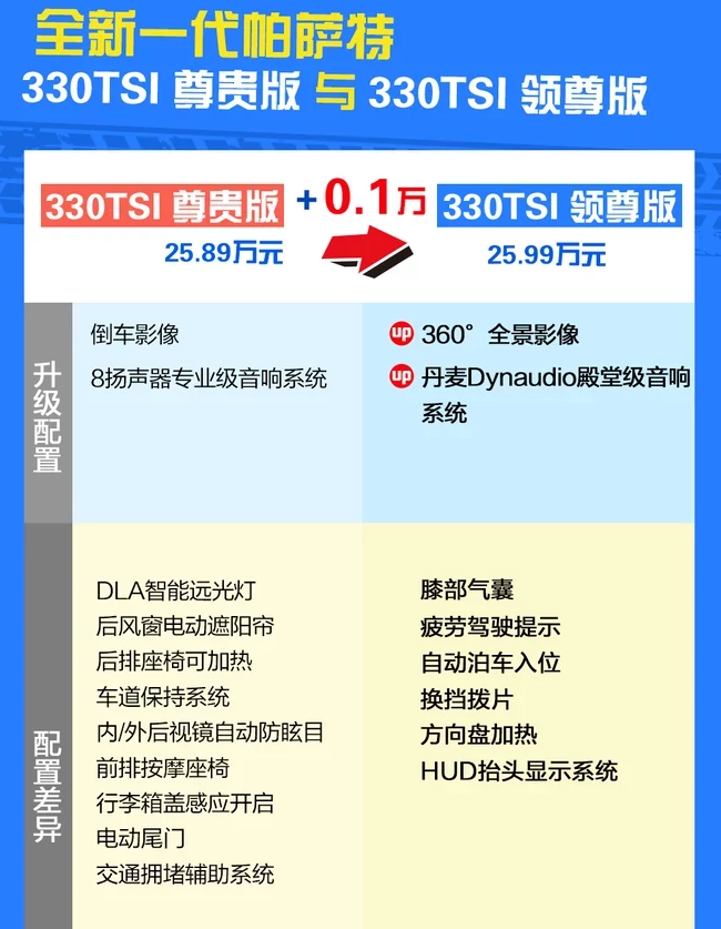 2019帕萨特330TSI领尊版好不好？能买吗