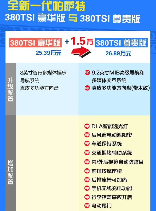 2019款帕萨特380TSI豪华版和尊贵版配置差异