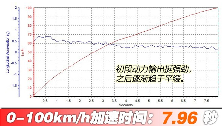 捷豹E-PACE百公里加速时间 捷豹E-PACE动力性能测试