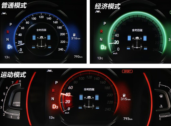 2019新款途胜四驱系统介绍