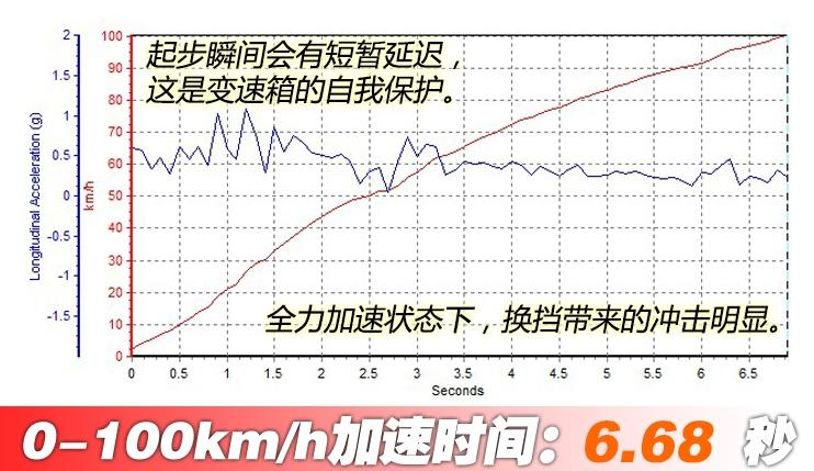 探岳百公里加速时间 探岳380TSI动力性能测试