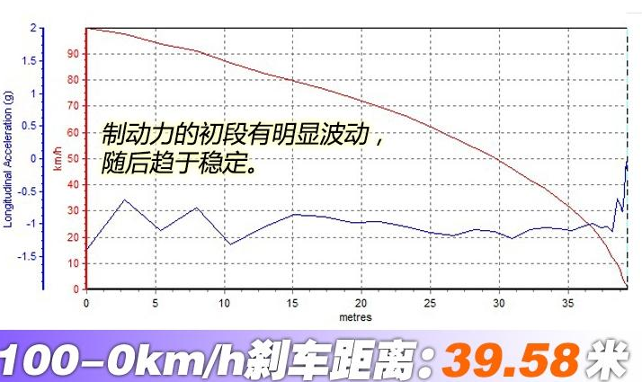 探岳刹车距离几米？探岳制动性能测试