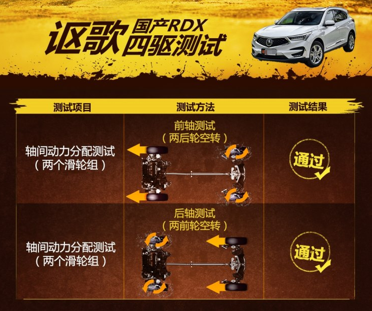 2019款讴歌RDX四驱性能测试