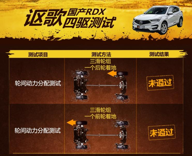 2019款讴歌RDX四驱性能测试