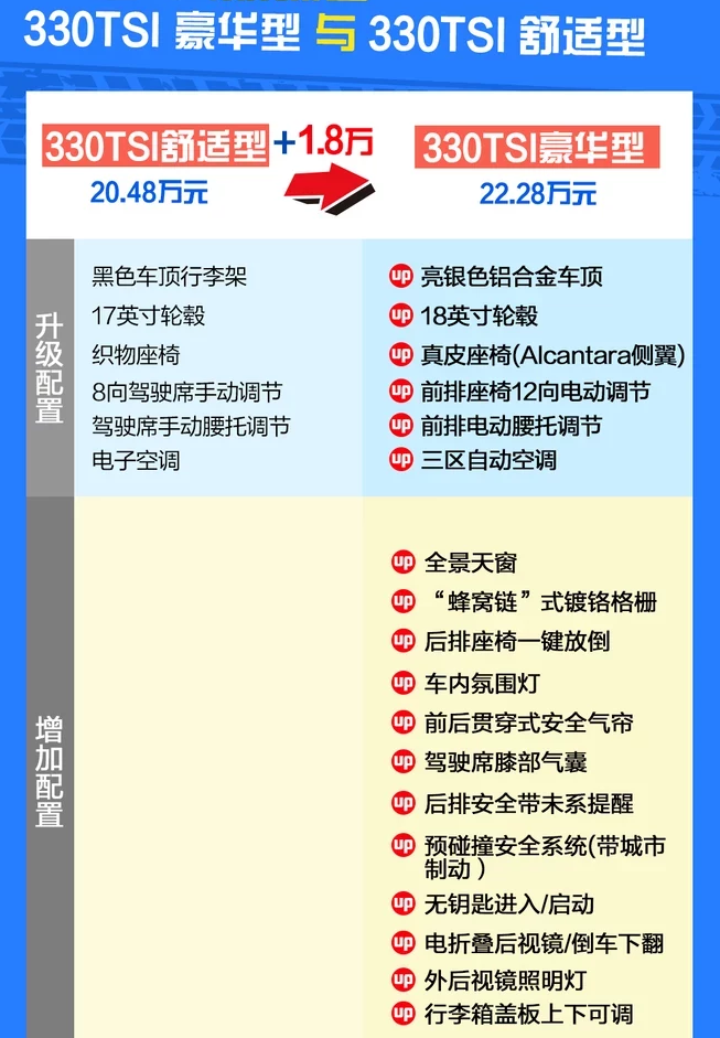 探岳330TSI豪华型怎么样？配置好吗？