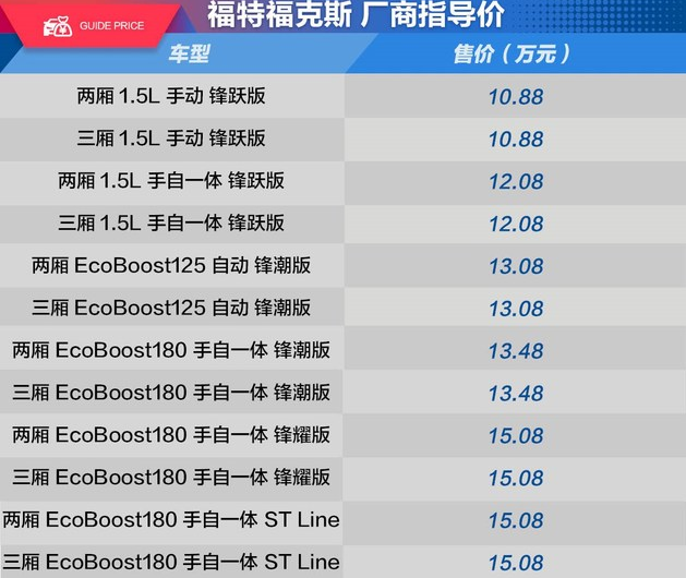 2019款福克斯1.0T和1.5T发动机对比哪个好？