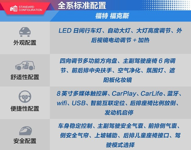 2019款福克斯标准配置有什么？