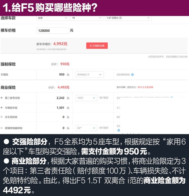 哈弗F5要买哪些保险？哈弗F5保险费一年多少钱？