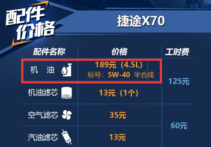 捷途X70用什么机油好？捷途X70加什么标号机油