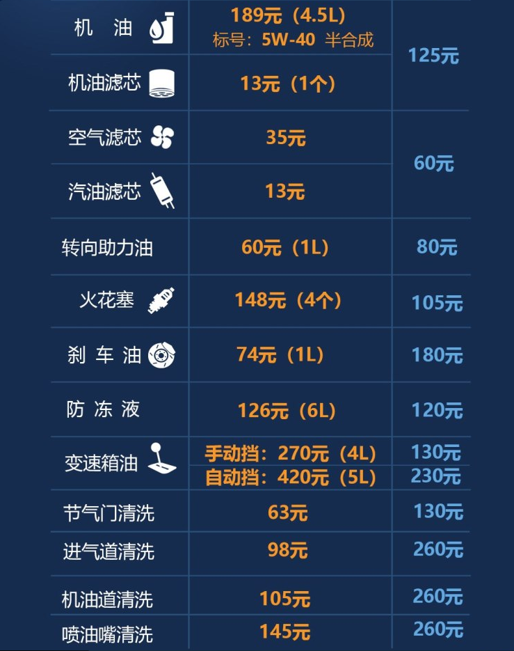 捷途X70保养配件价格及工时费介绍