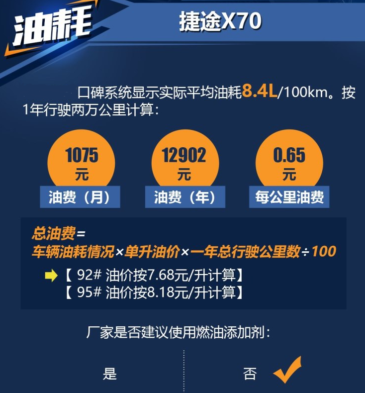 捷途X70实际油耗多少？捷途X70油耗高吗？