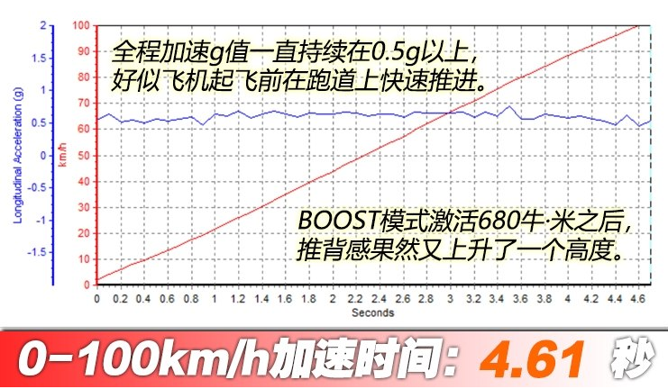 前途K50百公里加速测试 前途K50性能测试