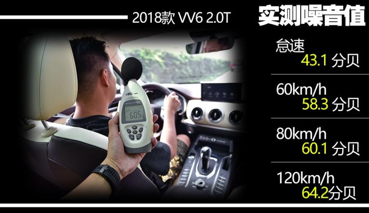 VV6噪音测试 VV6隔音怎么样？