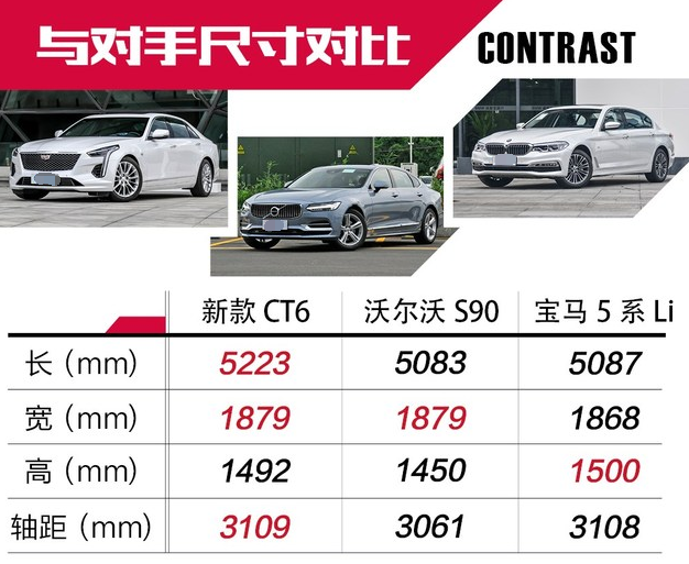 2019款凯迪拉克CT6车身尺寸多少？