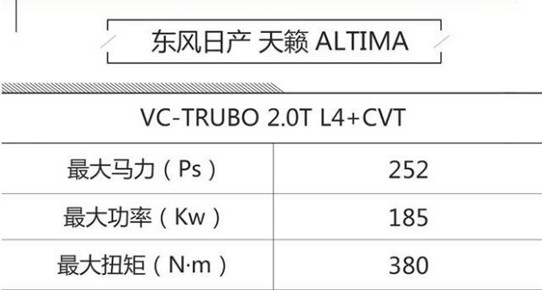 第七代天籁ALTIMA用什么发动机？