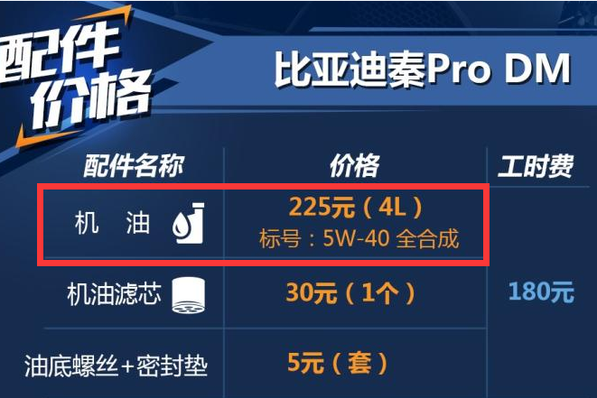 秦ProDM机油用什么好？秦ProDM加什么机油？