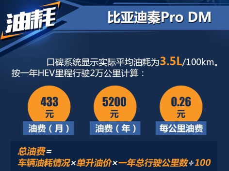 秦ProDM实际油耗多少？秦ProDM一公里油费多少？