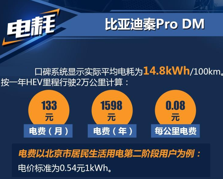 秦ProDM电耗多少？秦ProDM公里电费多少？