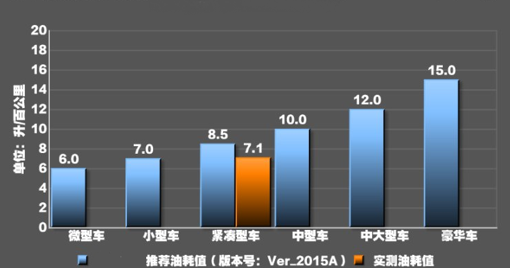 领克03真实油耗测试 领克03油耗怎么样？