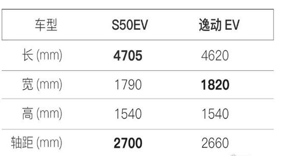 2019款风行S50EV车身尺寸多少？长宽高多少？
