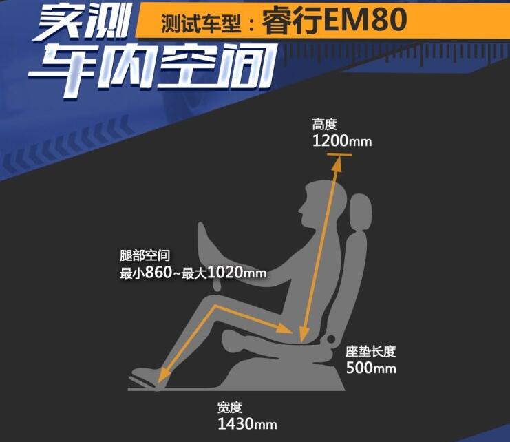 睿行EM80乘坐空间如何？坐着舒服吗？