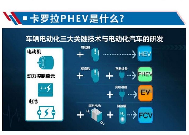 卡罗拉PHEV+使用什么发动机？